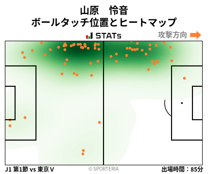 ヒートマップ - 山原　怜音