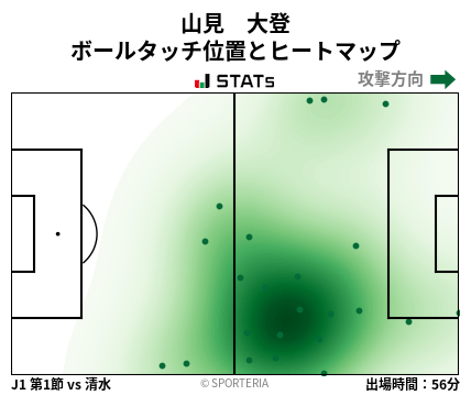 ヒートマップ - 山見　大登