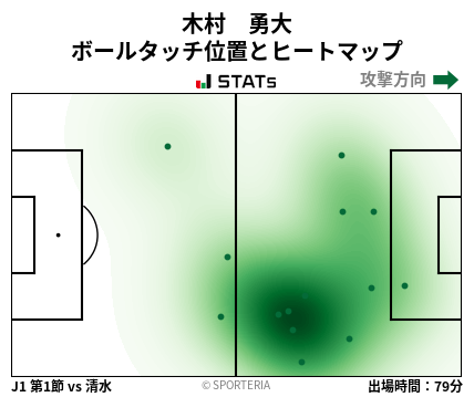 ヒートマップ - 木村　勇大