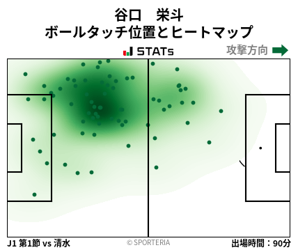 ヒートマップ - 谷口　栄斗