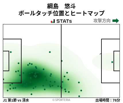 ヒートマップ - 綱島　悠斗