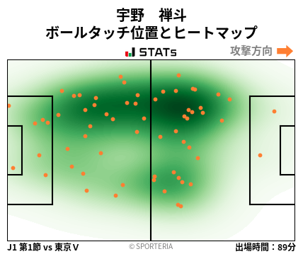 ヒートマップ - 宇野　禅斗