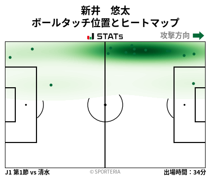 ヒートマップ - 新井　悠太