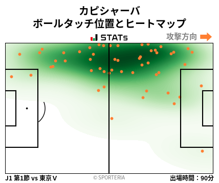ヒートマップ - カピシャーバ