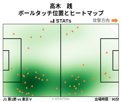 ヒートマップ - 高木　践