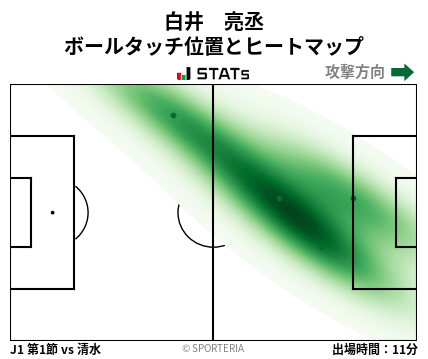ヒートマップ - 白井　亮丞