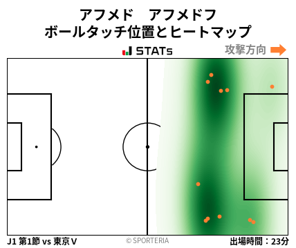 ヒートマップ - アフメド　アフメドフ