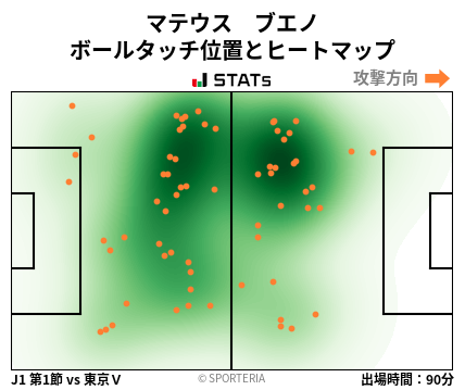 ヒートマップ - マテウス　ブエノ