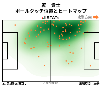 ヒートマップ - 乾　貴士