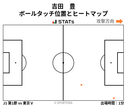 ヒートマップ - 吉田　豊