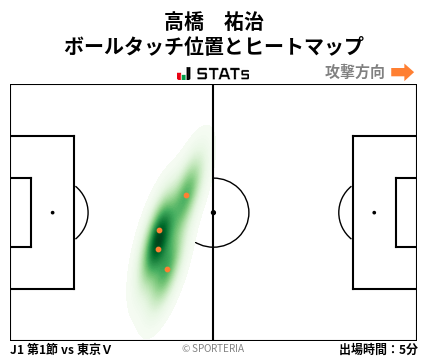 ヒートマップ - 高橋　祐治