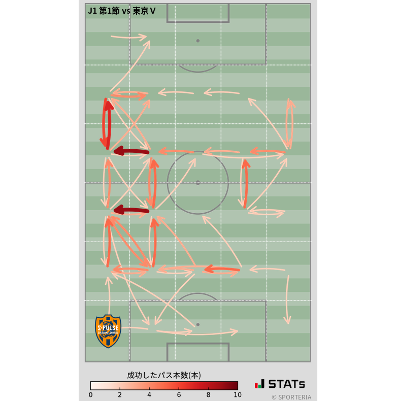エリア間パス図
