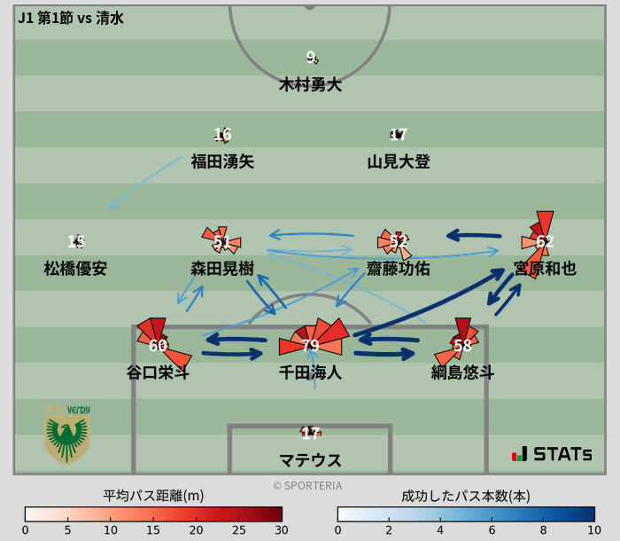 パスソナー・パスネットワーク