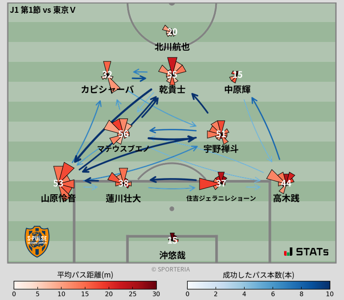 パスソナー・パスネットワーク