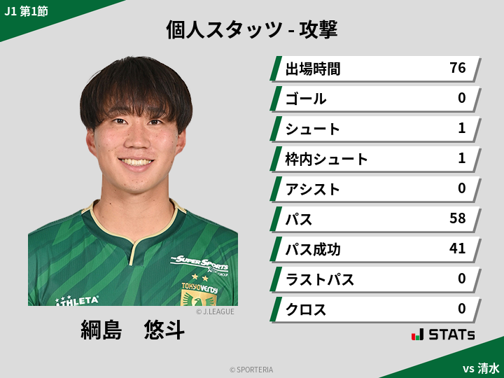 攻撃スタッツ - 綱島　悠斗