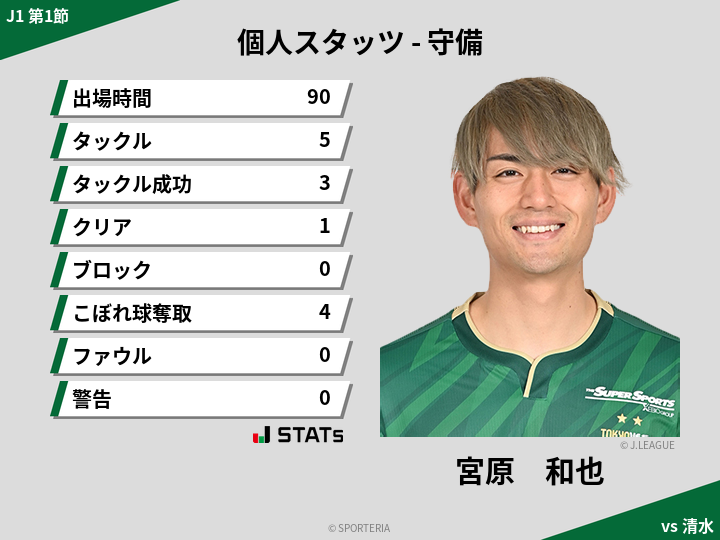 守備スタッツ - 宮原　和也