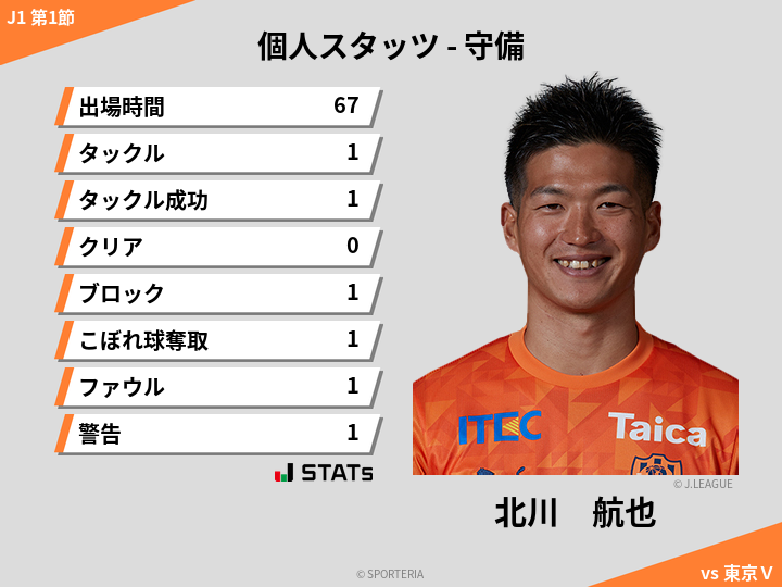 守備スタッツ - 北川　航也