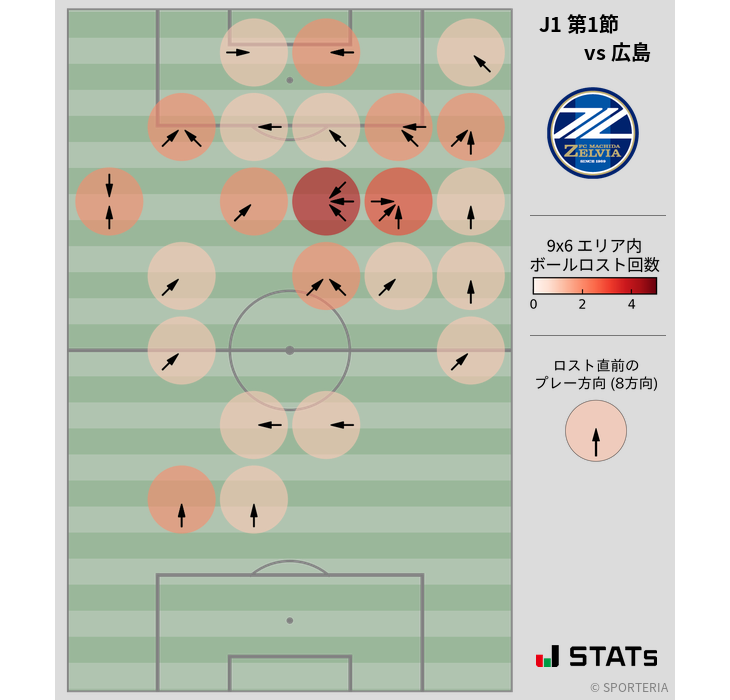 ボールロスト位置