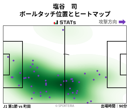 ヒートマップ - 塩谷　司