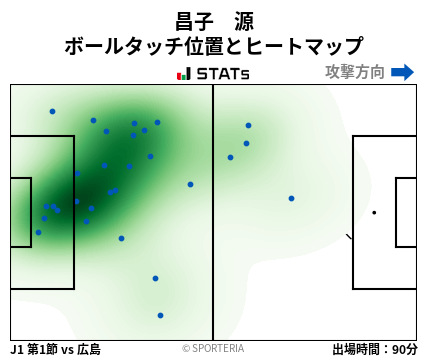 ヒートマップ - 昌子　源