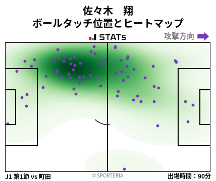 ヒートマップ - 佐々木　翔