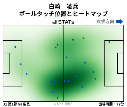 ヒートマップ - 白崎　凌兵