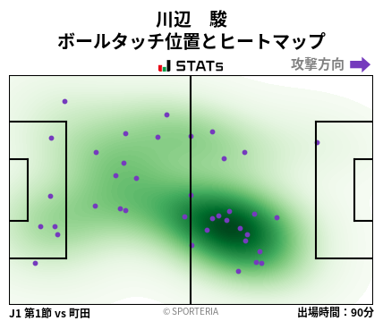 ヒートマップ - 川辺　駿