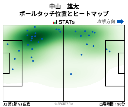 ヒートマップ - 中山　雄太