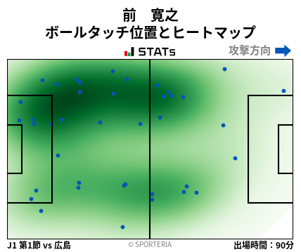 ヒートマップ - 前　寛之