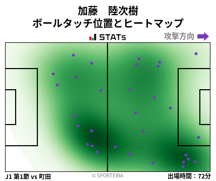 ヒートマップ - 加藤　陸次樹