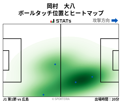 ヒートマップ - 岡村　大八