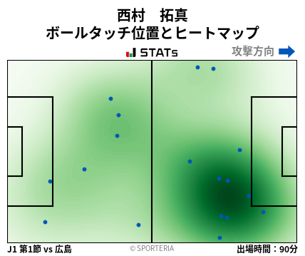 ヒートマップ - 西村　拓真