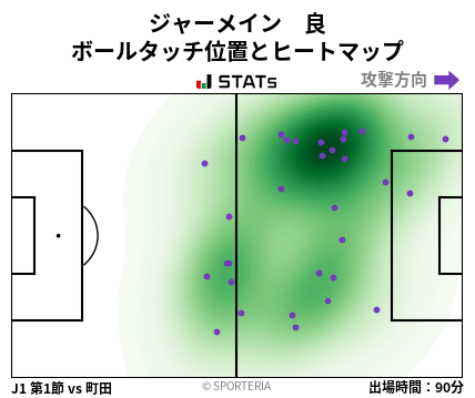 ヒートマップ - ジャーメイン　良
