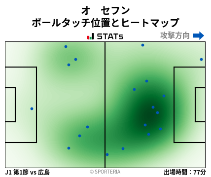 ヒートマップ - オ　セフン