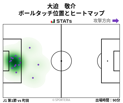 ヒートマップ - 大迫　敬介