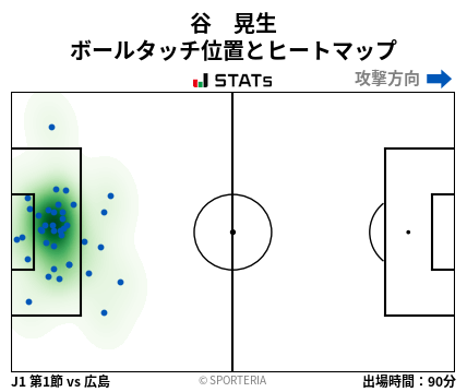 ヒートマップ - 谷　晃生