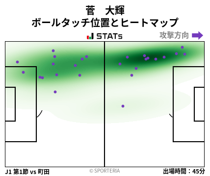 ヒートマップ - 菅　大輝