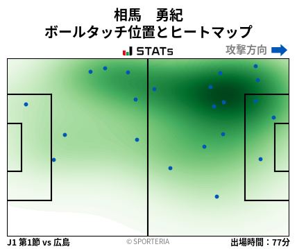 ヒートマップ - 相馬　勇紀