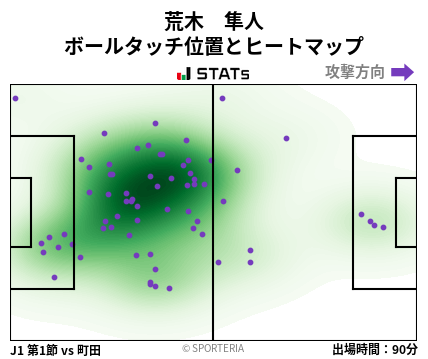 ヒートマップ - 荒木　隼人