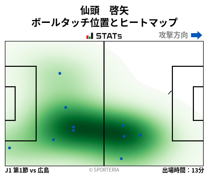 ヒートマップ - 仙頭　啓矢