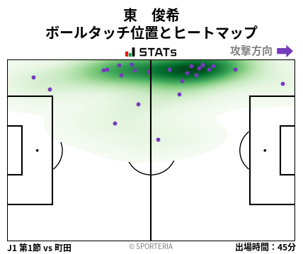 ヒートマップ - 東　俊希