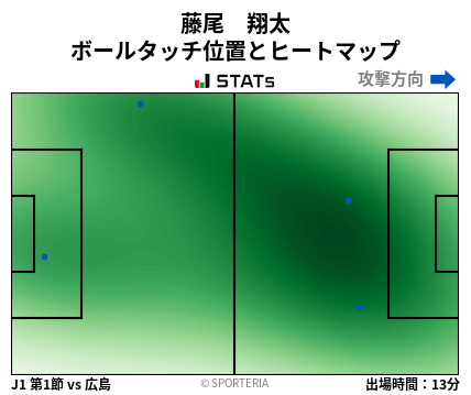 ヒートマップ - 藤尾　翔太