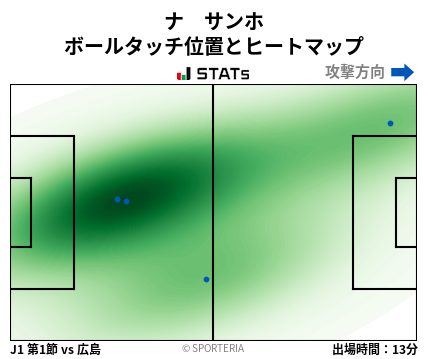 ヒートマップ - ナ　サンホ