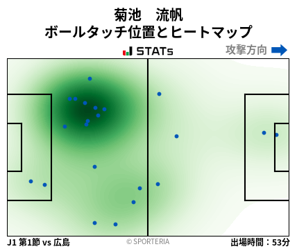 ヒートマップ - 菊池　流帆
