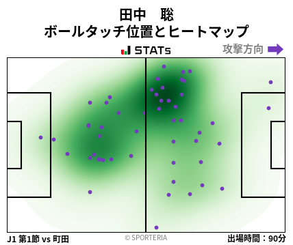 ヒートマップ - 田中　聡