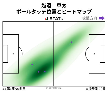 ヒートマップ - 越道　草太