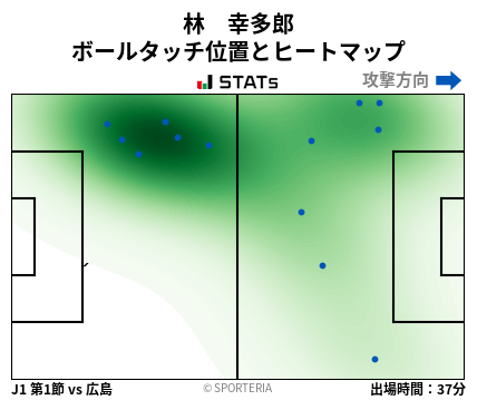 ヒートマップ - 林　幸多郎