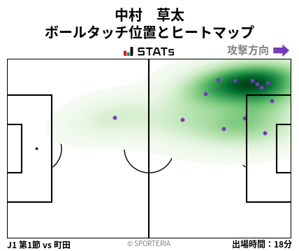 ヒートマップ - 中村　草太