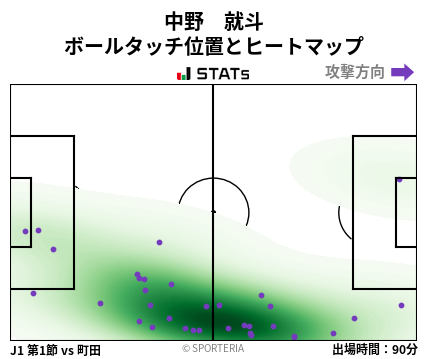 ヒートマップ - 中野　就斗