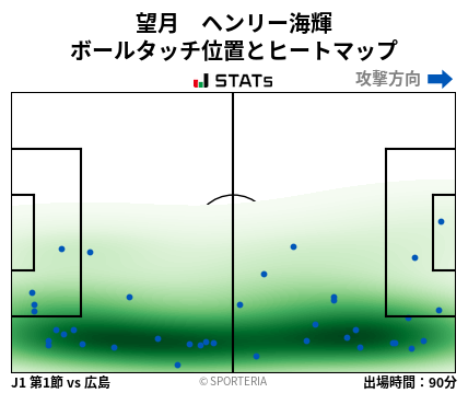 ヒートマップ - 望月　ヘンリー海輝